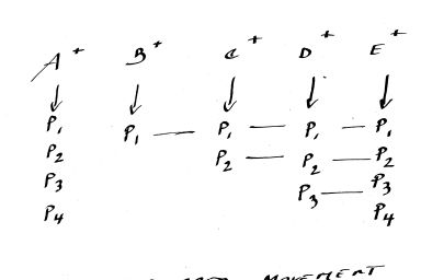 Rosas danst Rosas, A Choreographer's Score, 2012